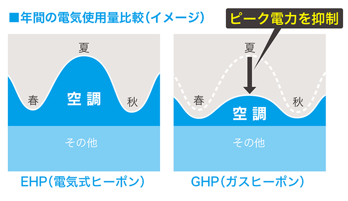 ピーク電力カット