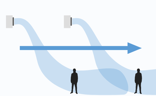 「エリア空調機」の配置方法・一方向に空気の流れを作る場合の配置例