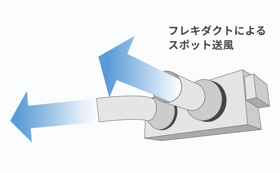 「フレキダクト」を装着した「エリア空調機」のイメージ画像