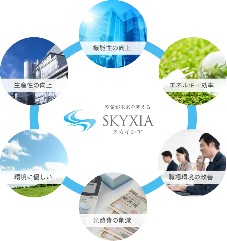 『SKYXIA（スカイシア）』のコンセプトイメージ