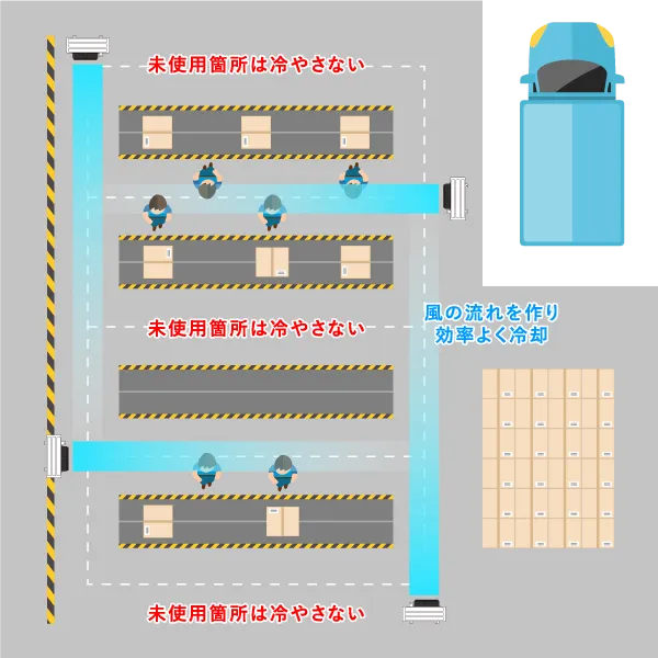 未使用箇所は冷やさない