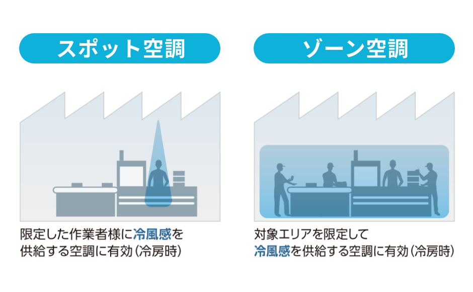 「マルチキューブ」を作業者一人ひとりに支給した作業場のイメージイラスト