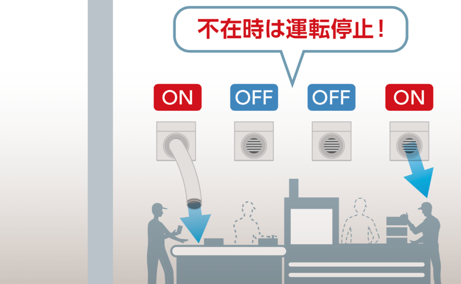 「マルチキューブ」の電力消費量についての説明グラフ