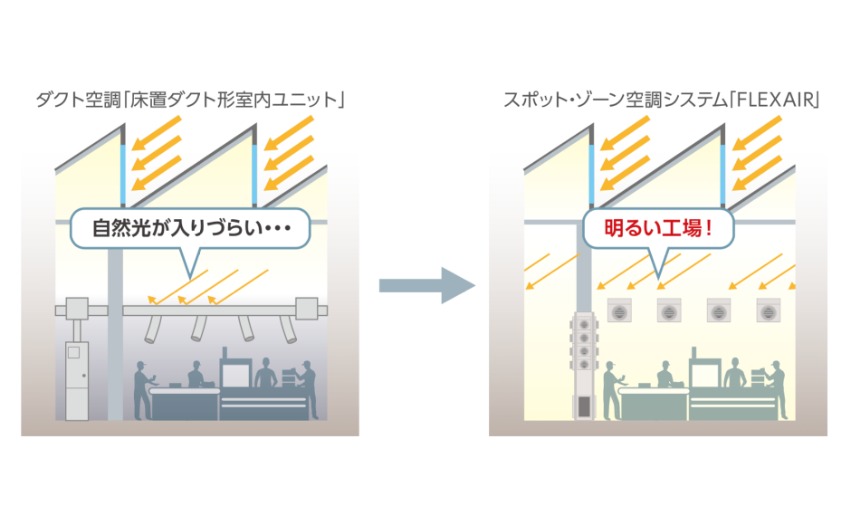 「マルチキューブ」が備えている様々な耐久性・性能のイメージアイコン