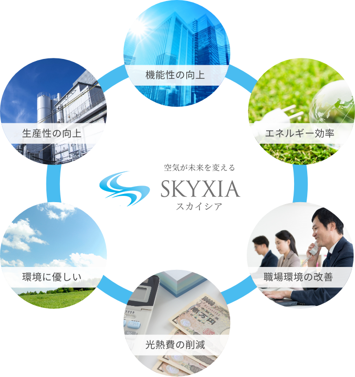 SKYXIAコンセプト