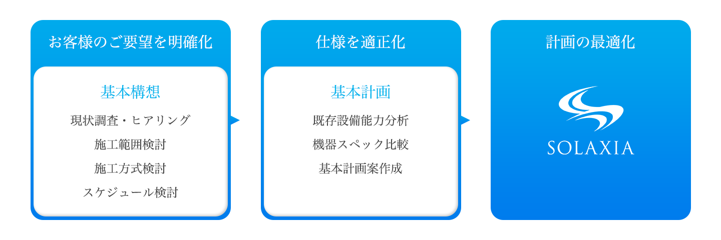 基本計画を適正化