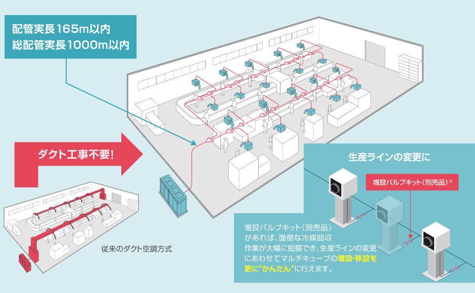 「マルチキューブ」の配管・設置レイアウトのイメージイラスト