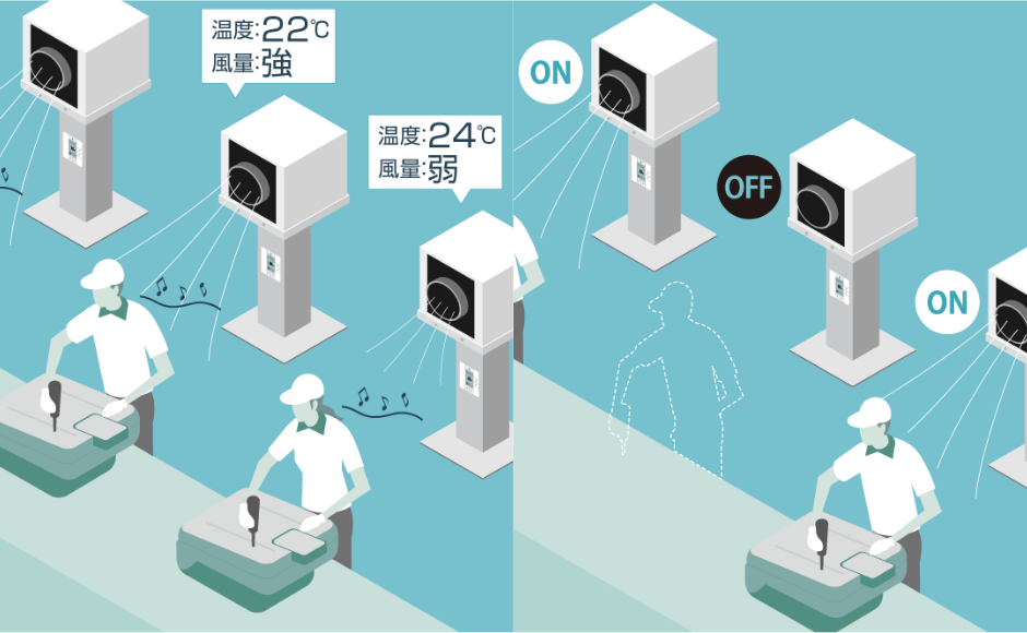 「マルチキューブ」が温度設定や電源のON／OFFを個別に設定することができることの説明イラスト