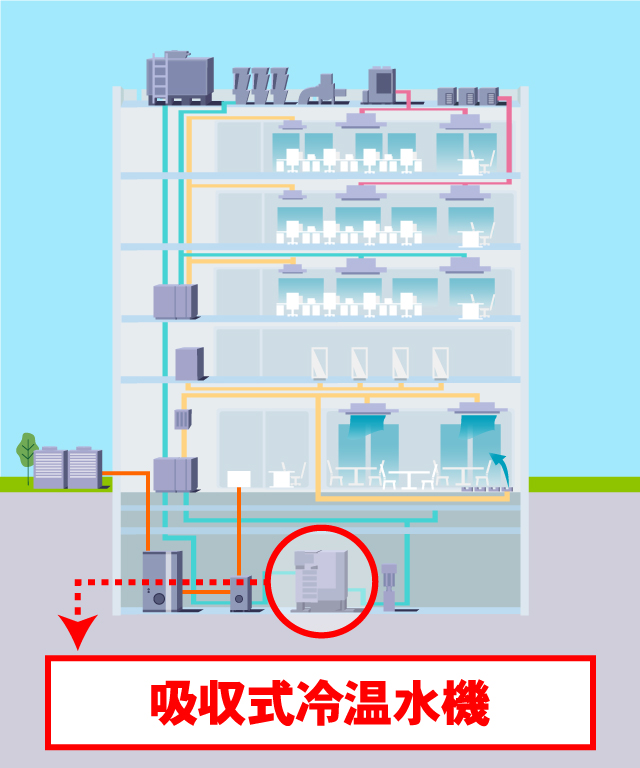 工場用設備用商品マップ